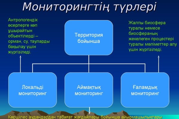 Kraken cc зеркало kr2web in