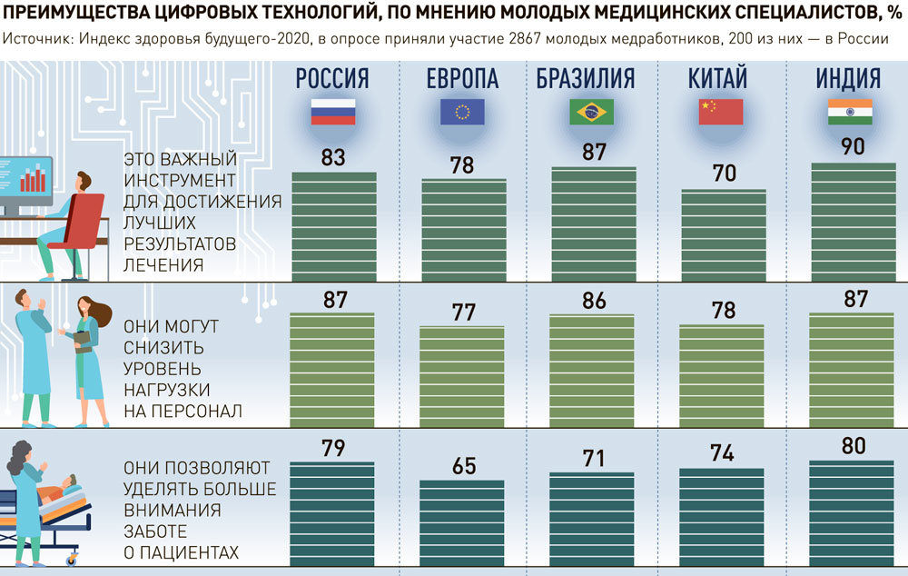 Как восстановить пароль на кракене